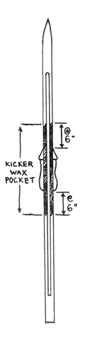 The Ski Wax Pocket