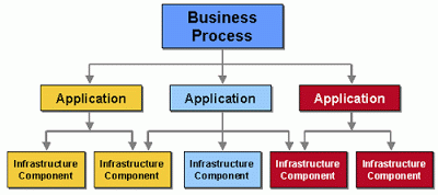 Read more about the article What’s a Business Process?